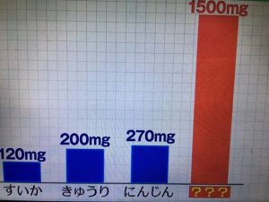 サタデープラス むくみ