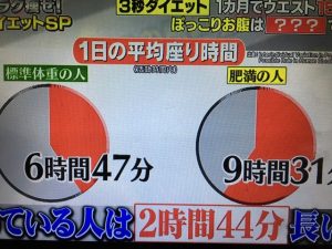 ポッコリお腹の原因