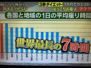 ポッコリお腹の原因 画像